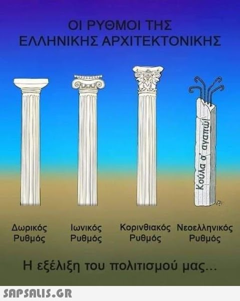 ΟΙ ΡΥΘΜΟΙ ΤΗΣ ΕΛΛΗΝΙΚΗΣ ΑΡΧΙΤΕΚΤΟΝΙΚΗΣ III: Κούλα σ  αγαπώ Δωρικός Ρυθμός Ρυθμός Ιωνικός Κορινθιακός Νεοελληνικός Ρυθμός Ρυθμός Η εξέλιξη του πολιτισμού μας...